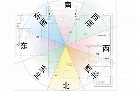 坐向西北|房屋方向風水指南：探索8大黃金方位朝向優缺點，找出適合您的。